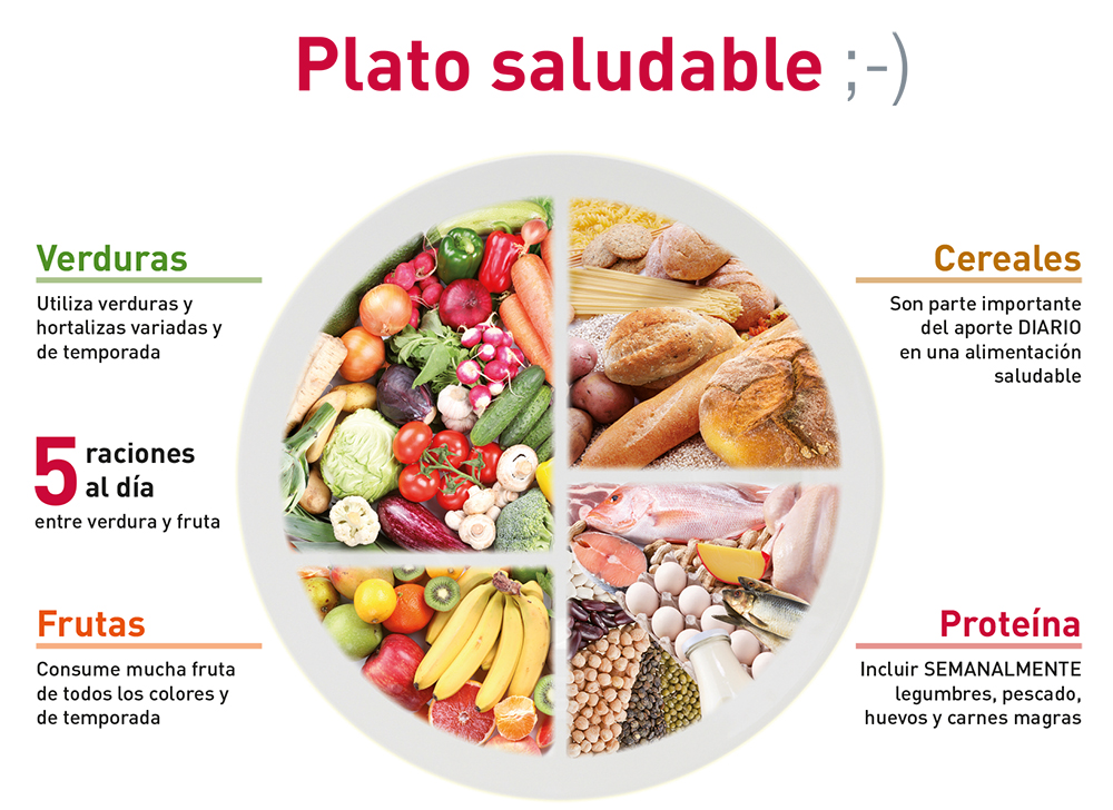 Estas son las recomendaciones nutricionales que fundamentan el programa “Alimentación Saludable y de Producción Ecológica en los Comedores Escolares de Asturias” .