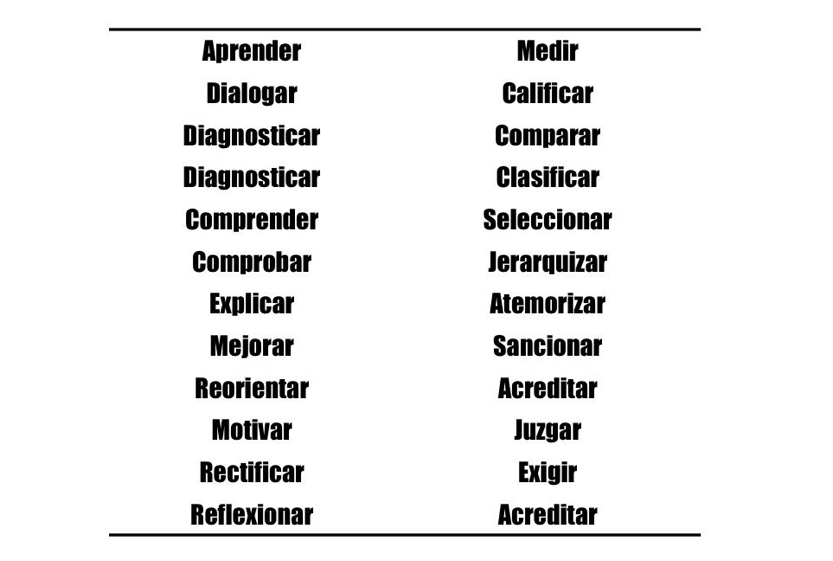 La Evaluaci n Como Aprendizaje Padres Y Madres